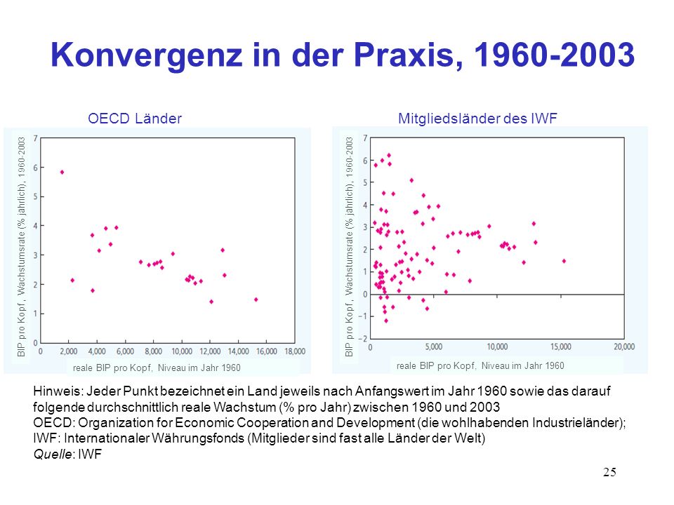Quellen. CIA World Factbook Country Comparison:: GDP - real growth rate, abgerufen am 8, Datenstand Juli GDP - real growth rate compares GDP growth on an annual basis adjusted for inflation and expressed as a percent.